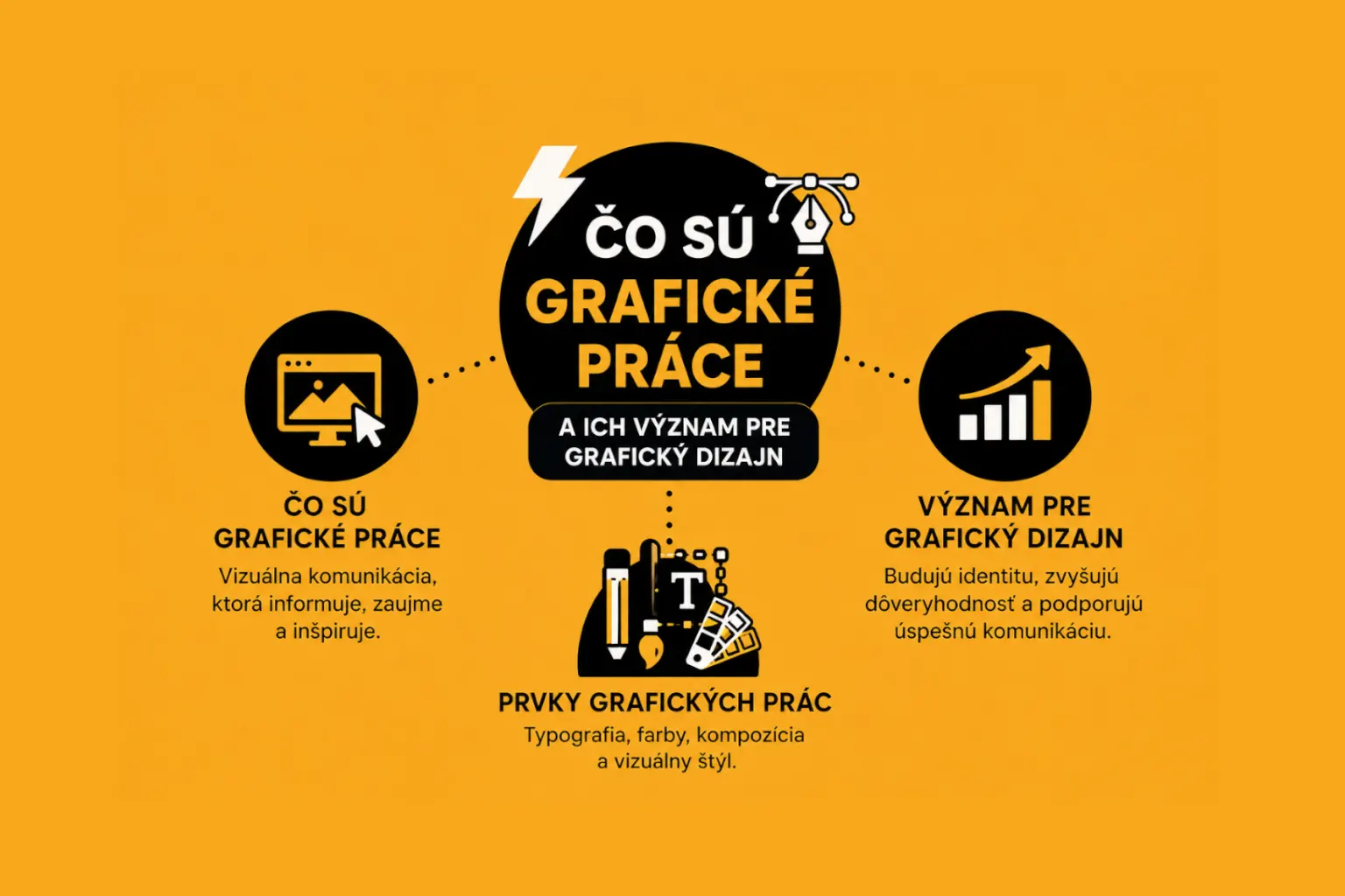 Grafické práce a ich význam