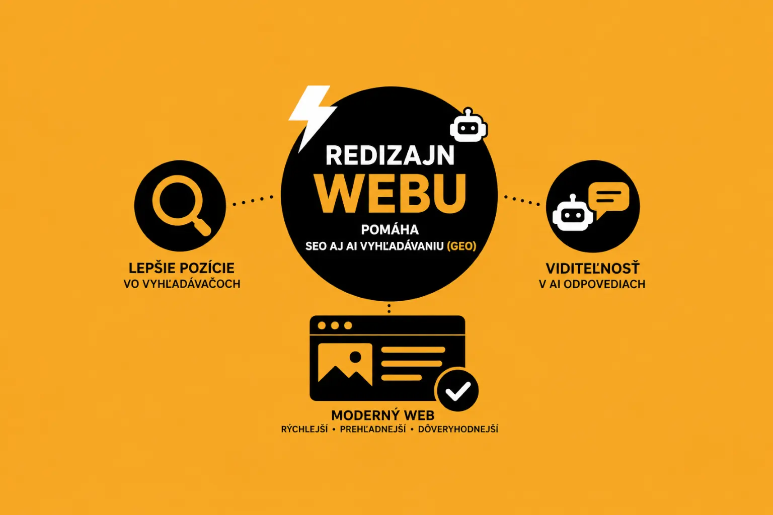 Redizajn webu